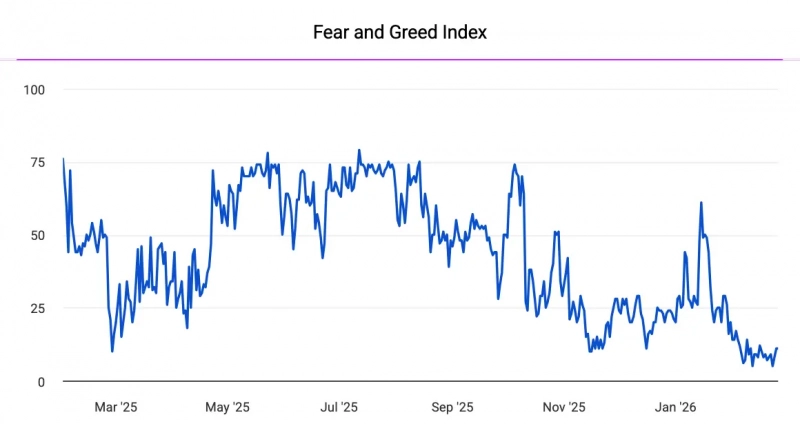 Биткоин‑ETF привлекли более 6 млн за день