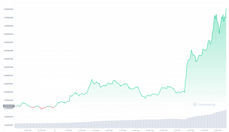 Капитализация мемкоина PEPE достигла млрд благодаря листингу на Binance
