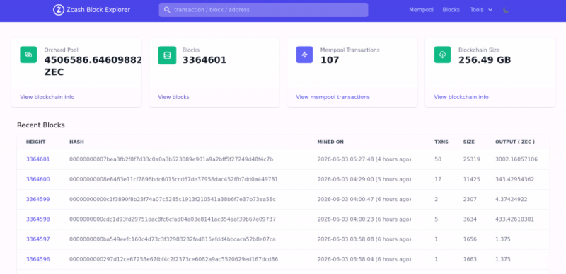 Поставщик инфраструктуры говорит, что очевидный сбой Zcash был проблемой обозревателя блоков